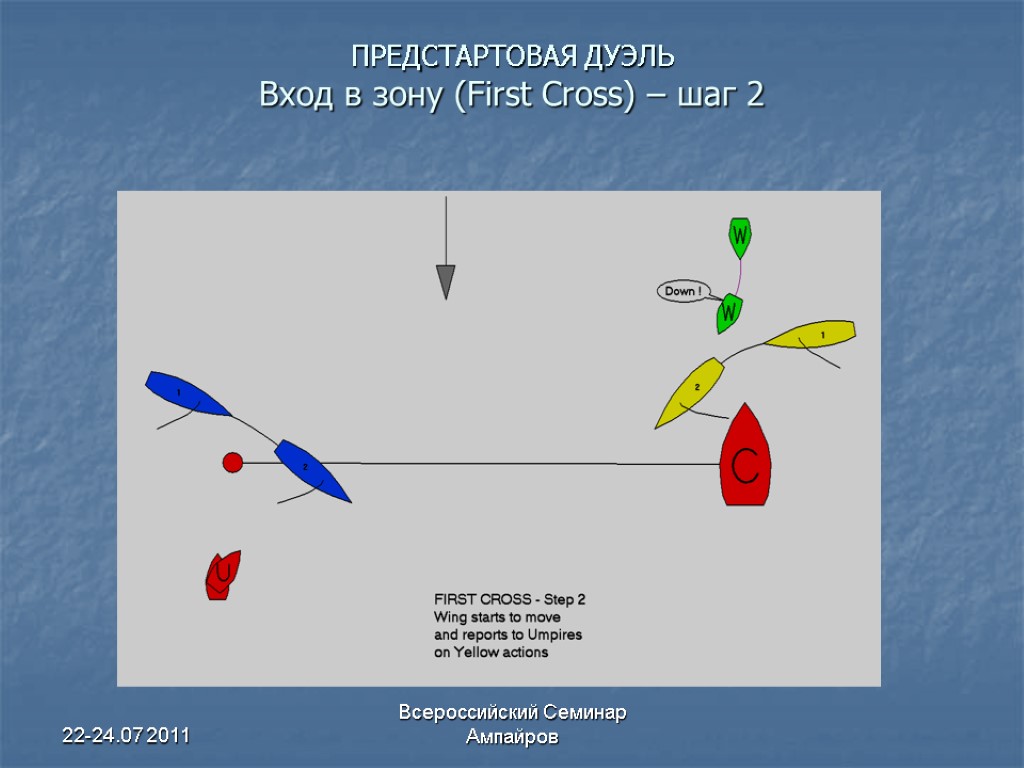 22-24.07 2011 Всероссийский Семинар Ампайров ПРЕДСТАРТОВАЯ ДУЭЛЬ Вход в зону (First Cross) – шаг